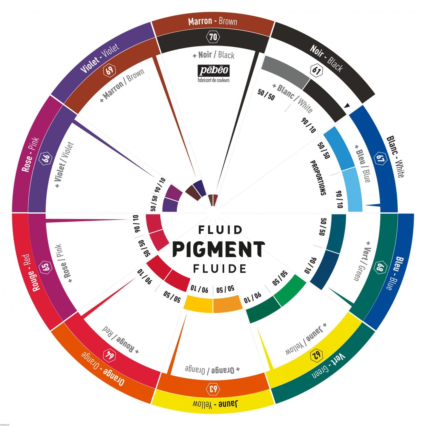 PeBeo Fluid Pigment Colour Wheel - koło barw dla płynnuch pigmentów